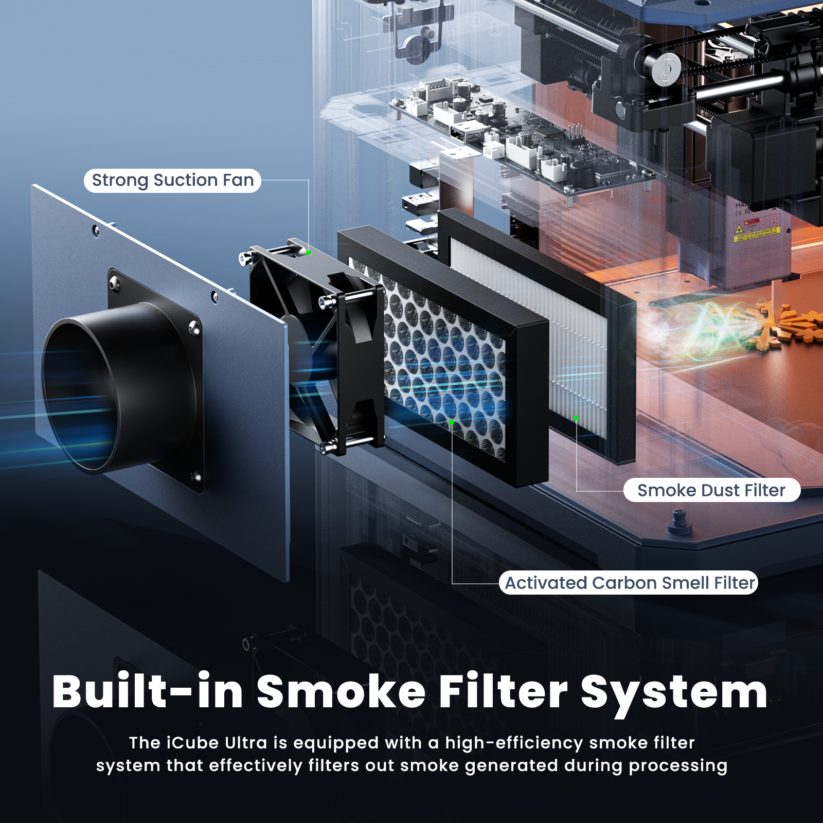 Sculpfun iCube Ultra: Flagship Portable Dual Laser Module Switching En