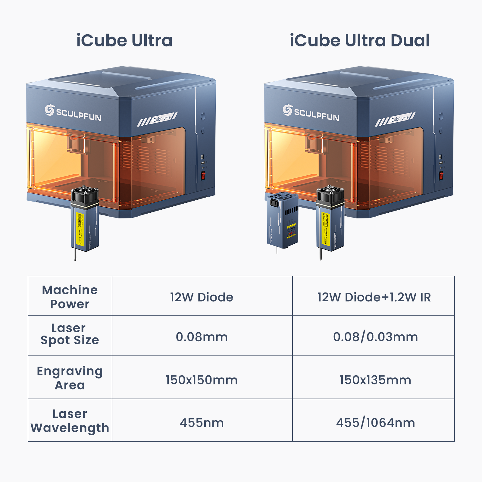 Sculpfun Router Sculpfun iCube Ultra: Flagship Portable Dual Laser Module Switching En